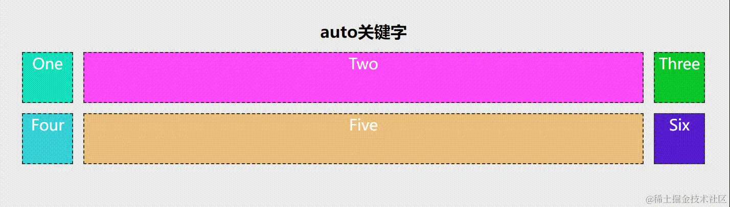 auto关键字.gif