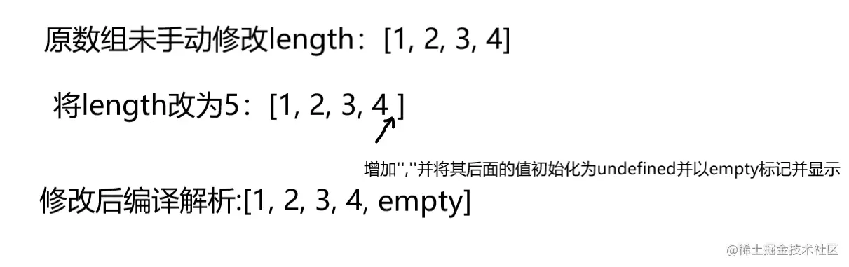增加length.png