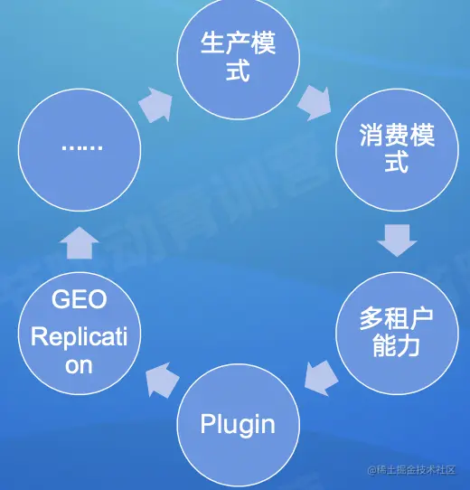 截屏2022-08-09 17.32.03.png