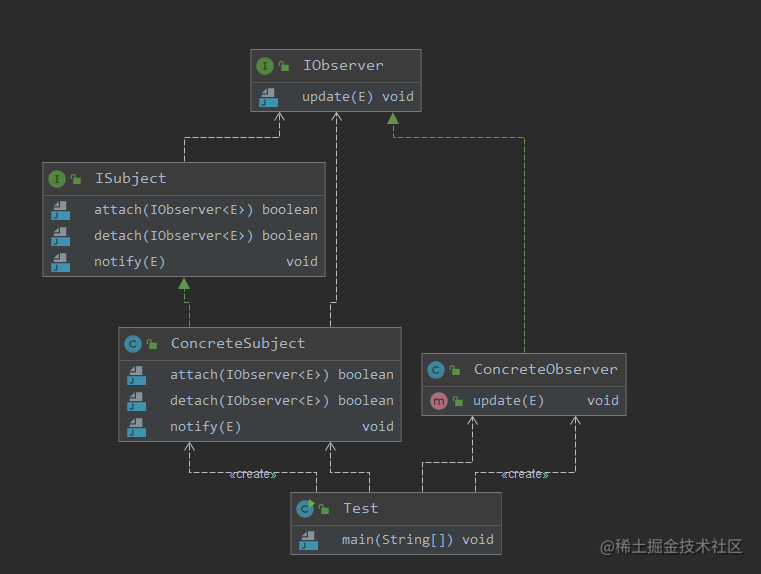 Design Patterns - Observer patterns learning journey - Moment For ...
