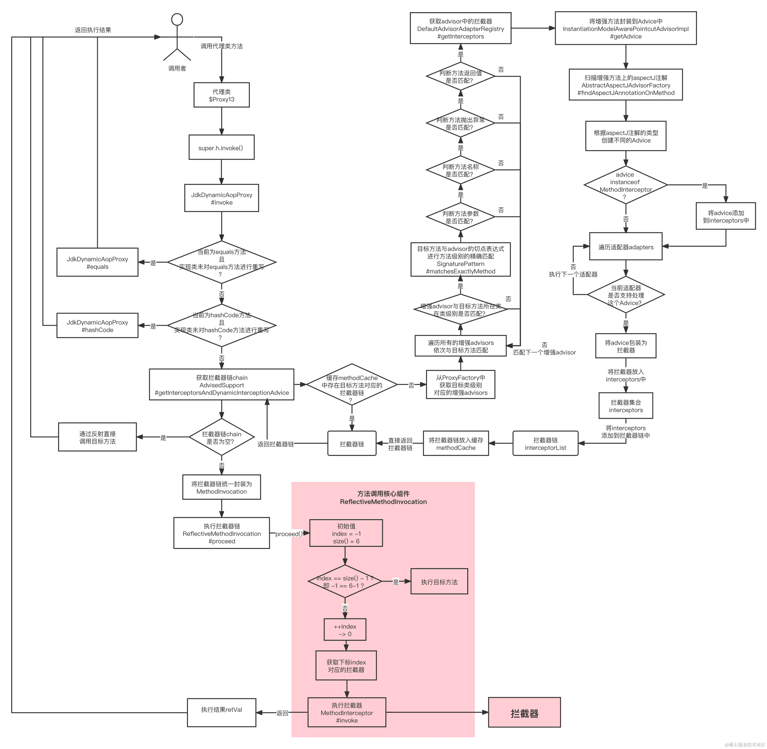aop执行.png