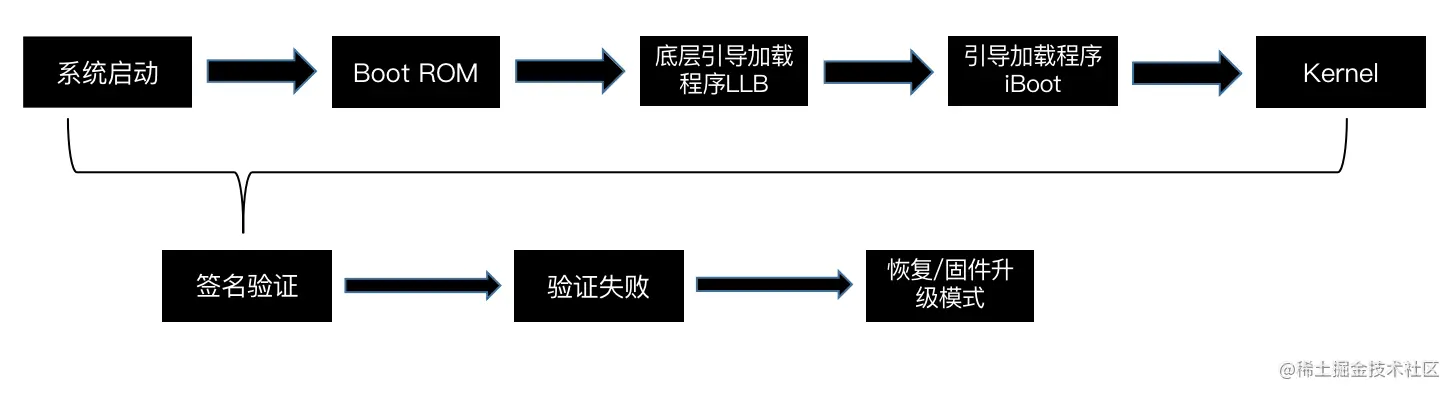 Screen Shot 2022-11-22 at 15.38.50.png