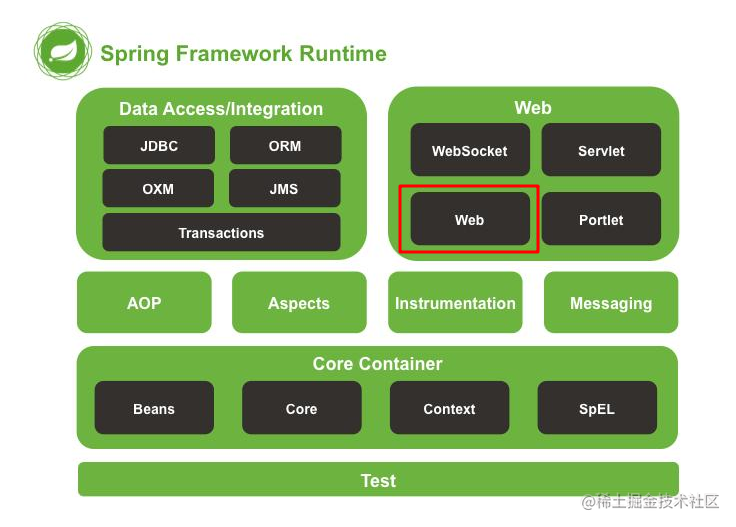 SpringMVC