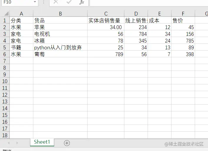 pandas系列之平均数和中位数1.求平均数2求中位数