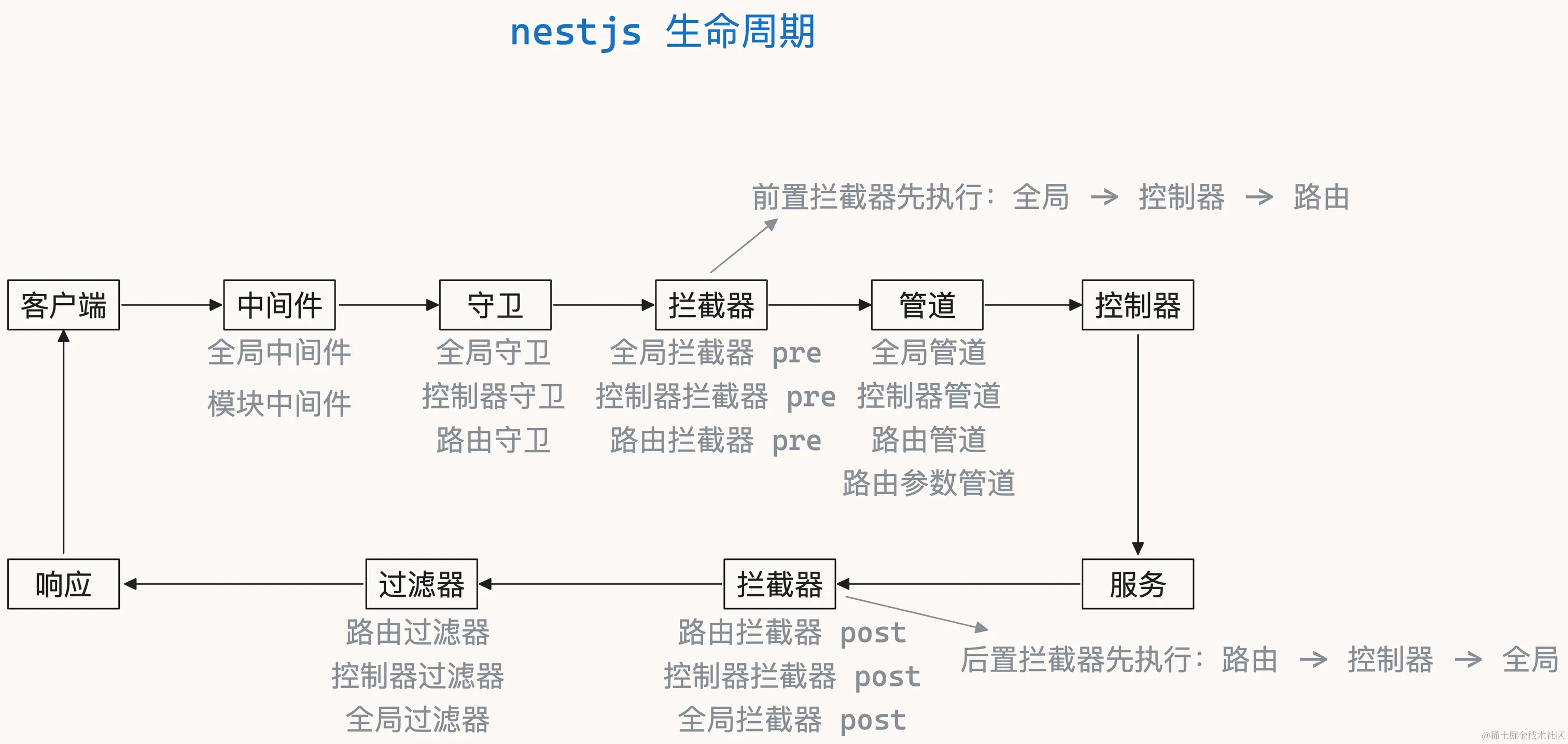 nestjs-1.png