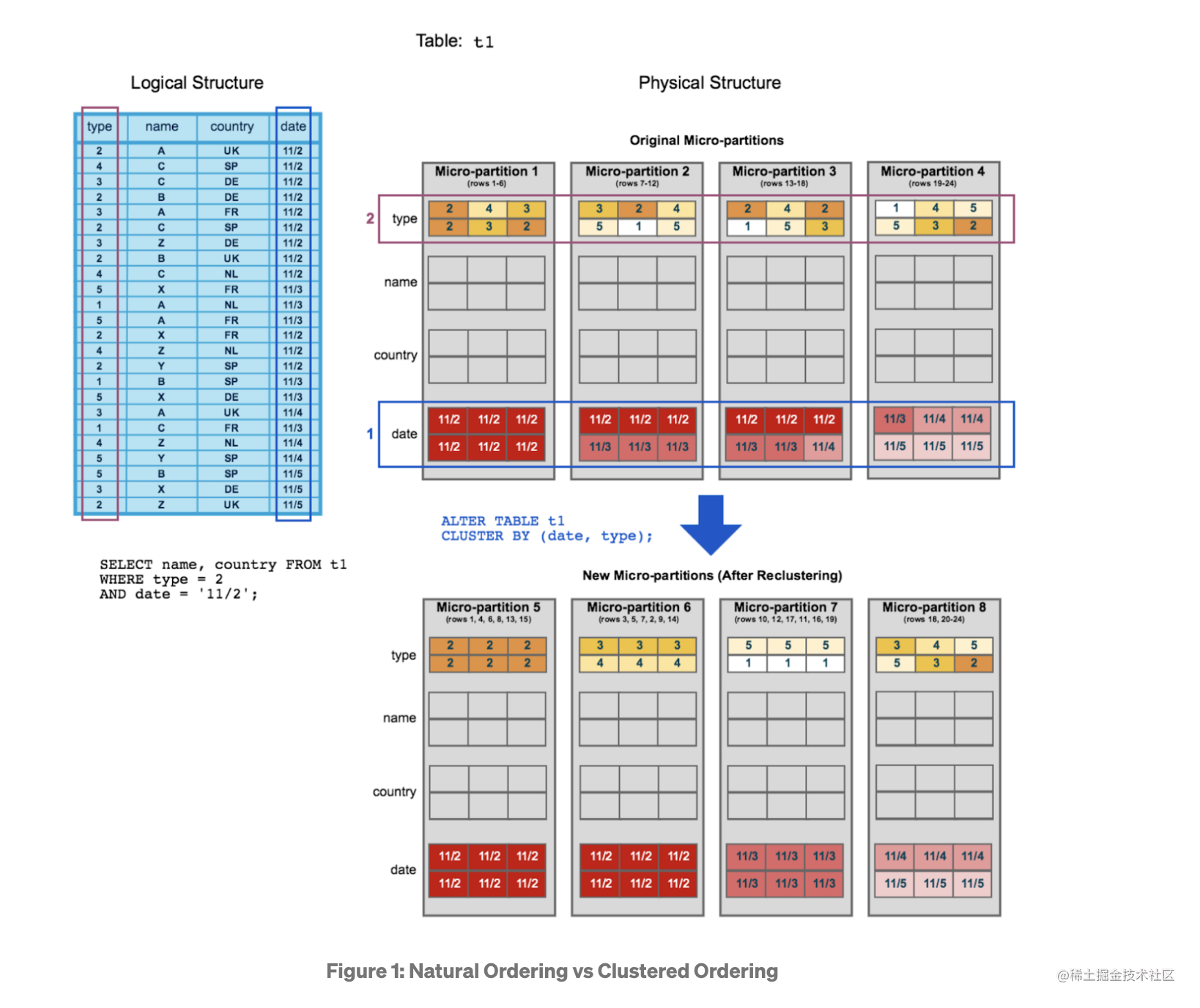 clustered-tables.png