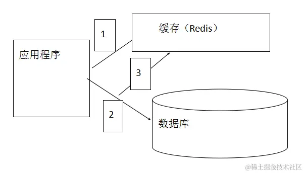 Redis-11.jpg