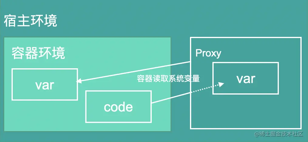 proxy.png