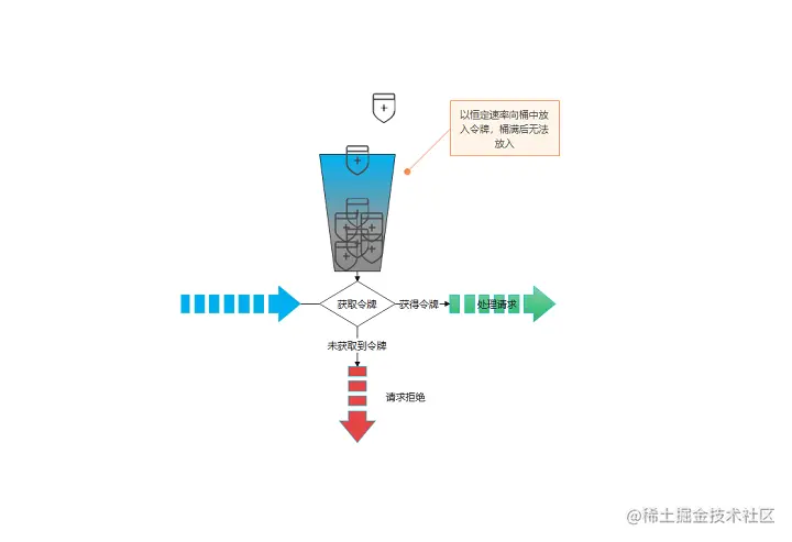 令牌桶算法.png