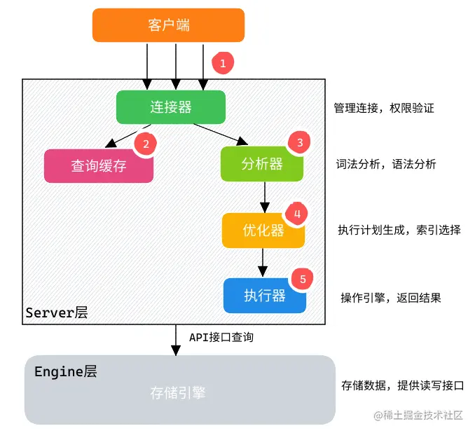 索引下推-1.png