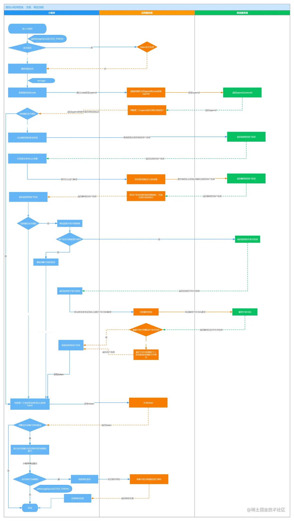 合馬公式アカウント3◾️FIRST DOWN GitHub - khjgikfgk/3pj5a983: 郑州小姐（出台小姐）·微信
