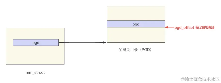 pgd_offset.png