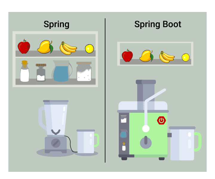 spring_vc_springboot.gif