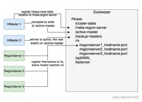 zookeeper 主要职责.jpg