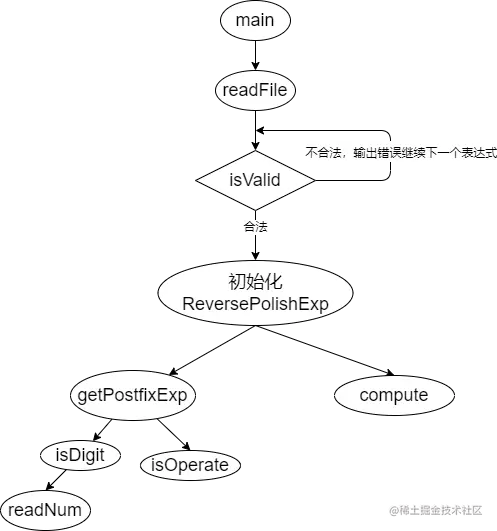 function3.drawio.png