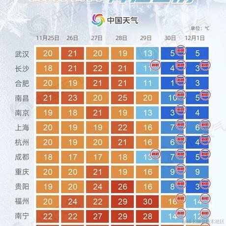 贝拉今天打什么于2022-11-28 07:04发布的图片