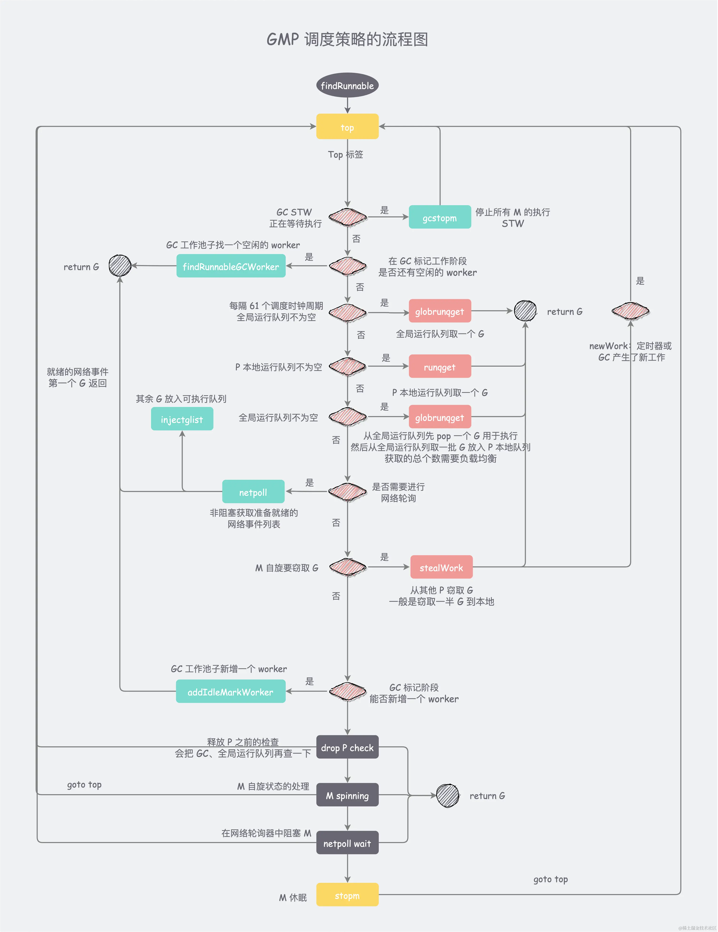 GMP3-调度策略-第 2 页.png