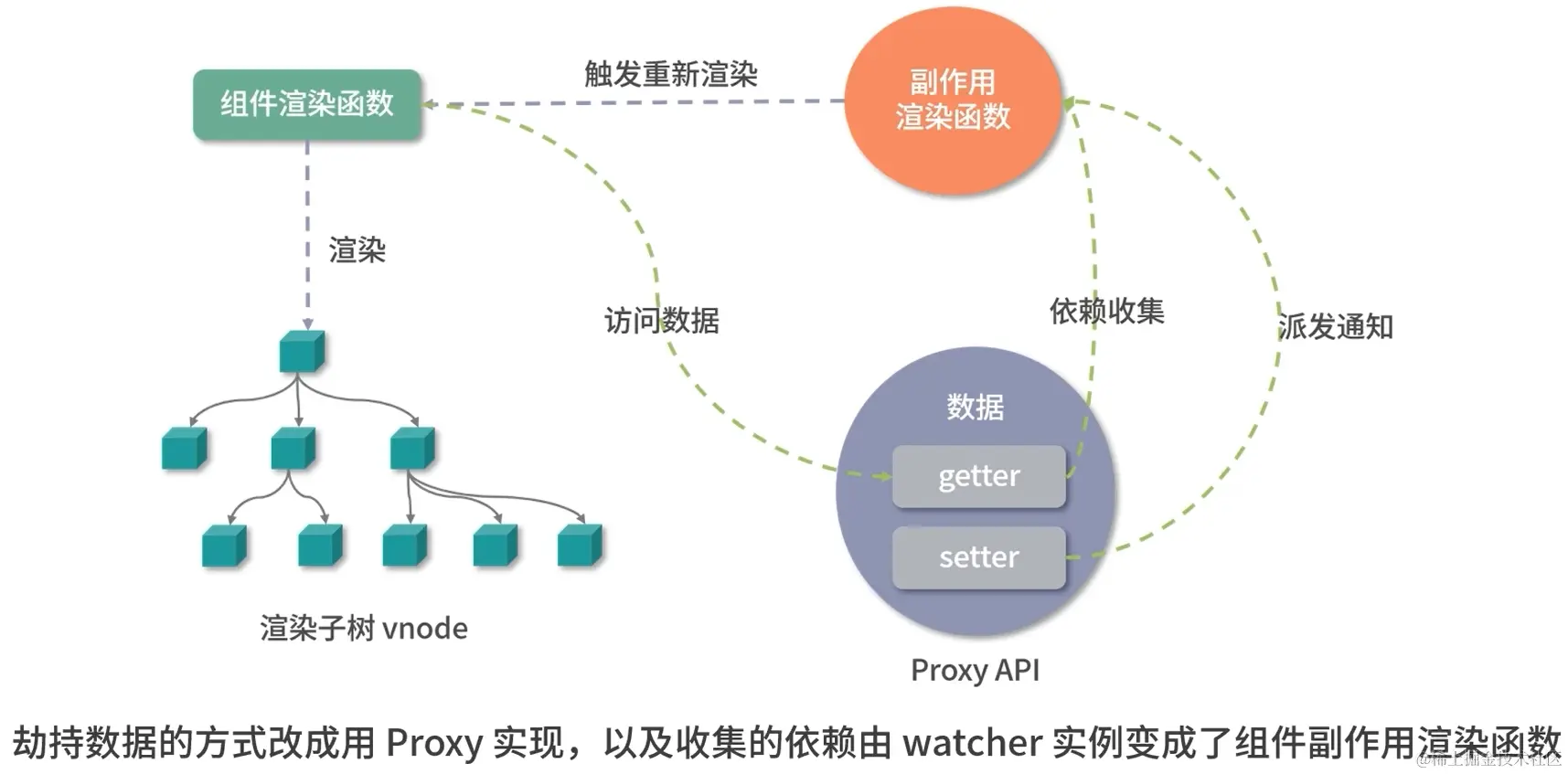 Vue3响应式.png