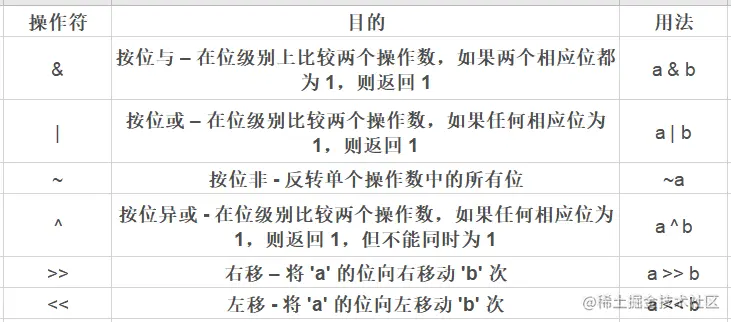 Python运算符学习教程｜Python主题月