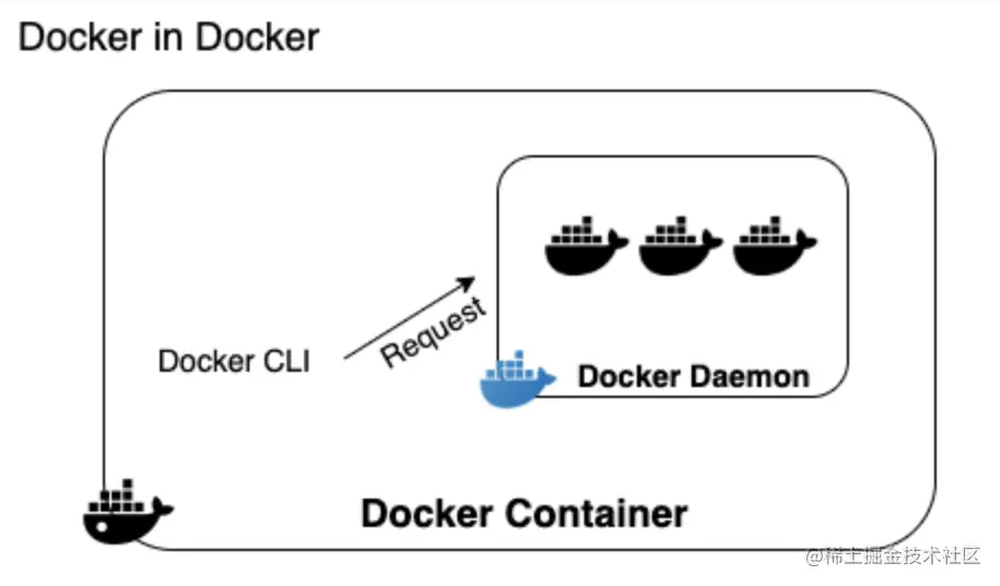 docker-in-dockdr.png