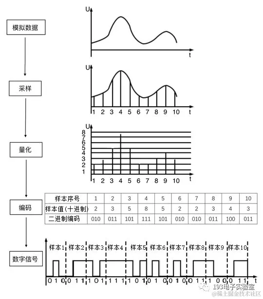 PCM编码原理.jpg