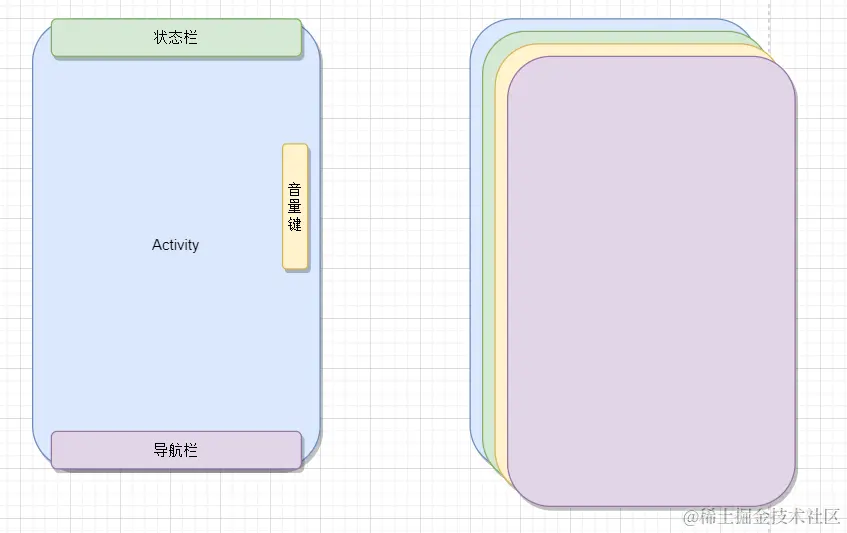 音量截图屏幕分级.png