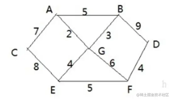 81