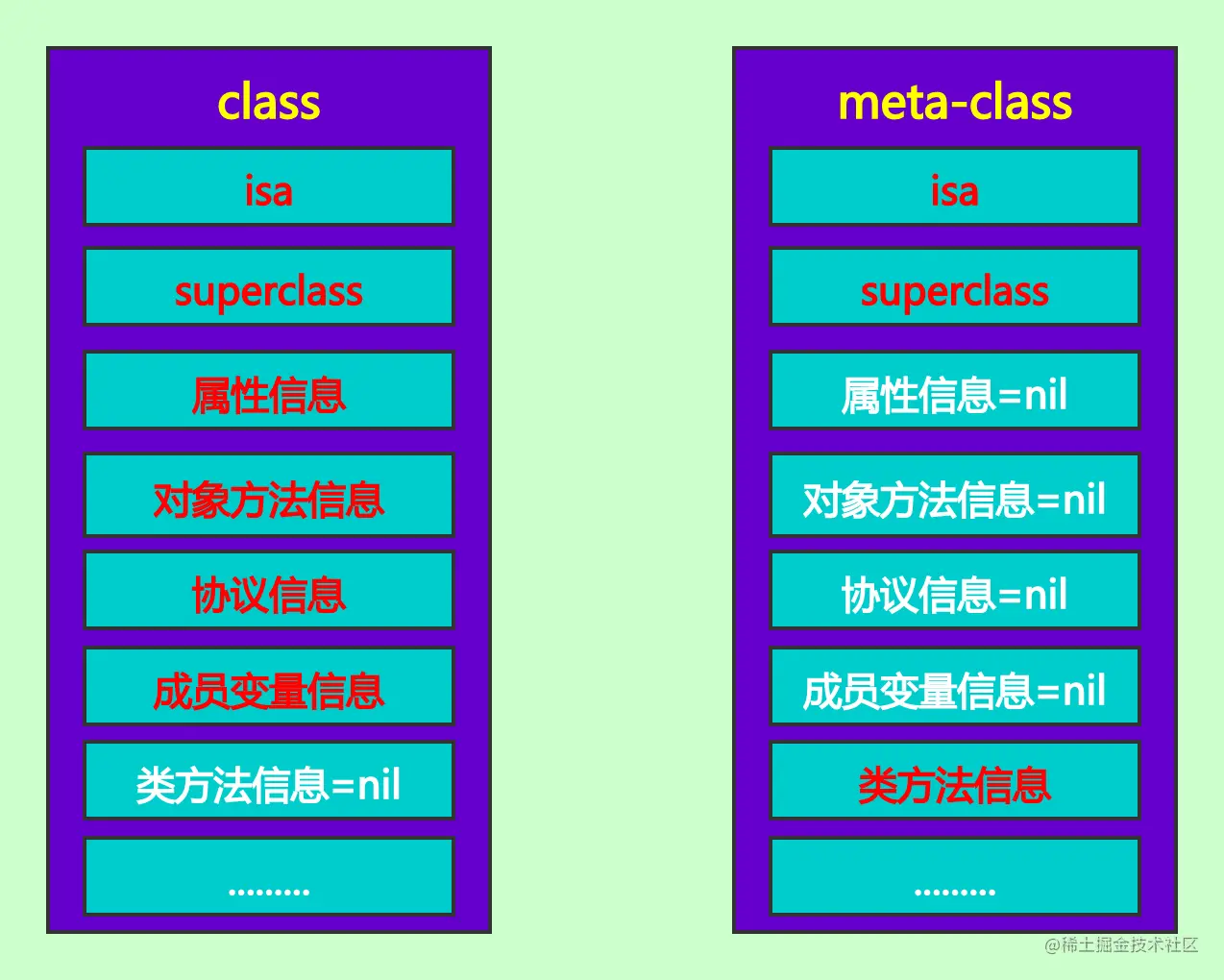 class对象和metaClass.png