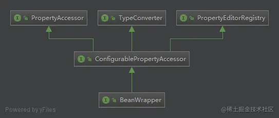 SpringCore源码导读系列之BeanWrapper