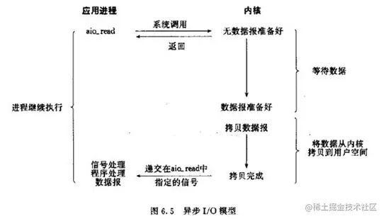 异步 IO 模型.png