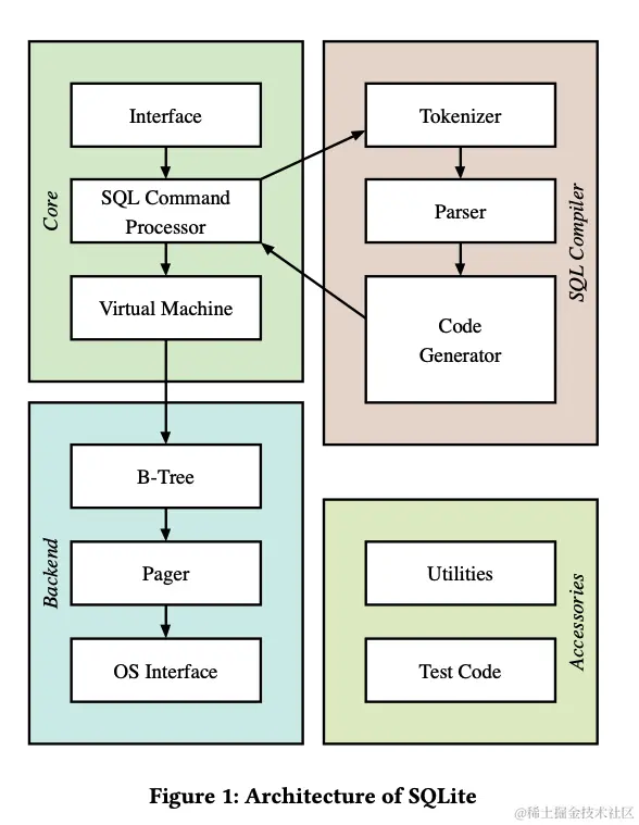 SQLite_Architecture.png