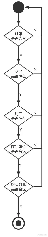 校验订单(2).png