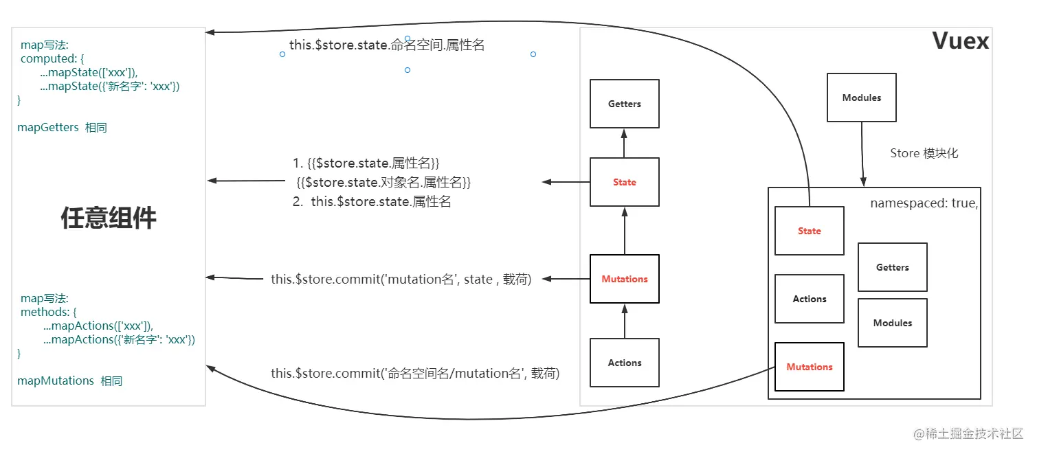 vuex核心.png
