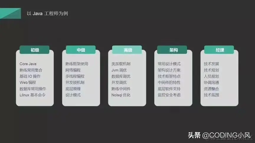java成长路线.jpg