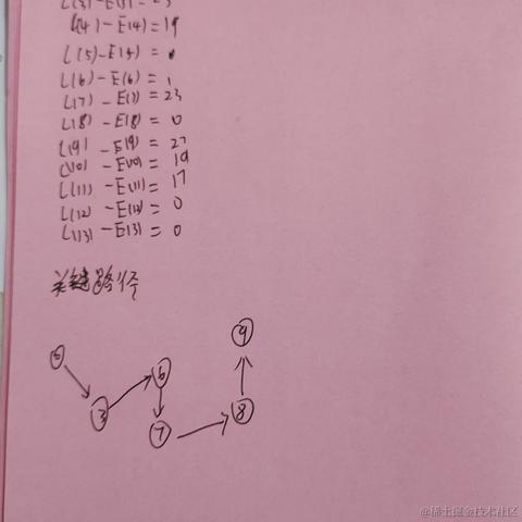 程序员辉辉于2022-12-16 13:07发布的图片