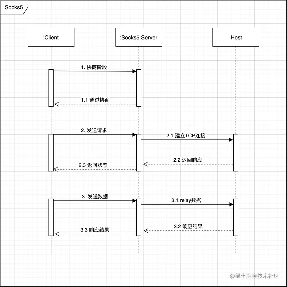 image-20230121153830015.png