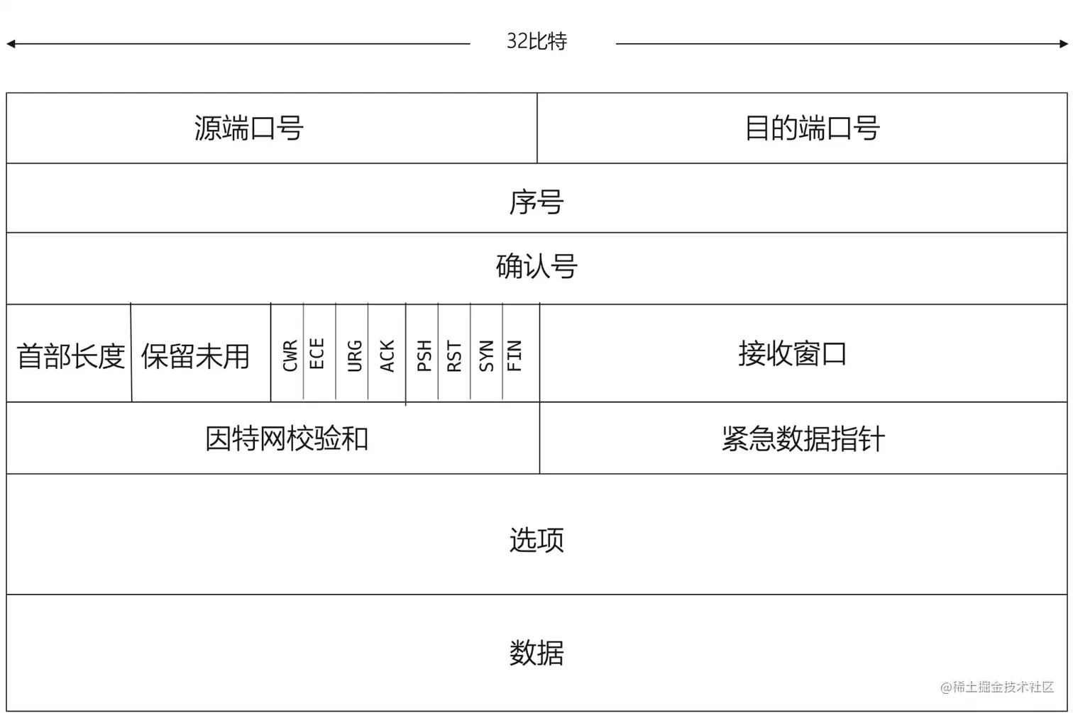 TCP报文段.png