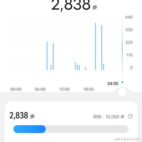 却是无人盼落雪于2022-10-05 23:01发布的图片