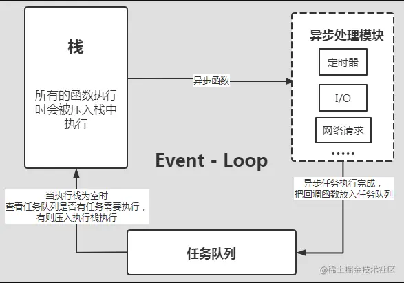 event-loop.png