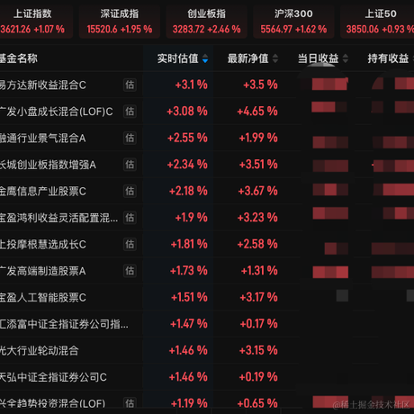 彷徨与呐喊于2021-01-21 15:26发布的图片