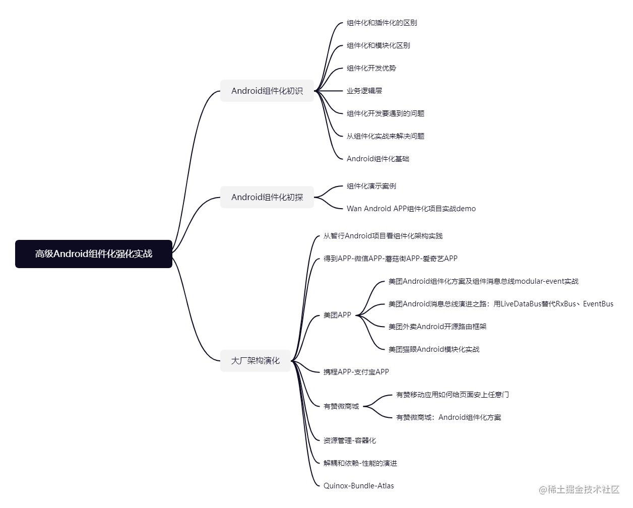 关于Android组件化的深度分析篇（一）初始组件化前言音视频模块算是更完了，当然还有部分较为详细的还是没有更进去，随- 掘金