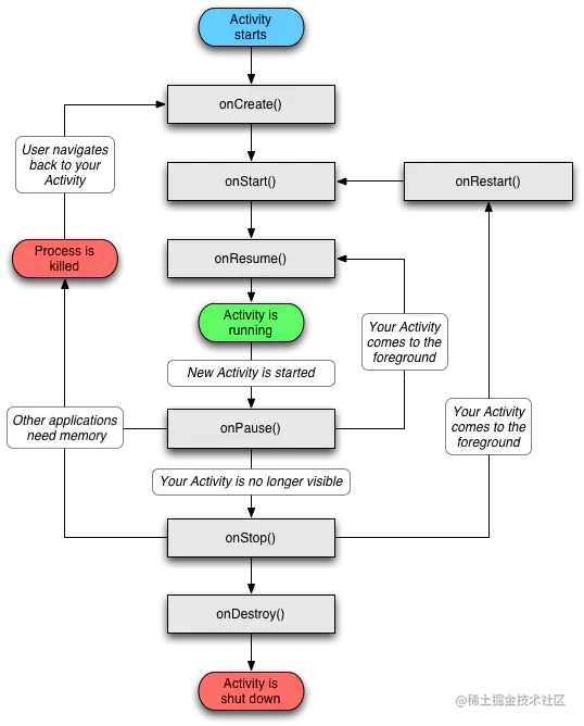 android生命周期.jpg