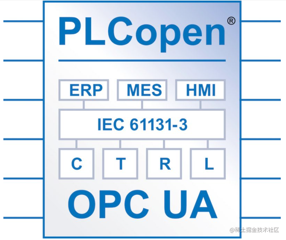 PLC