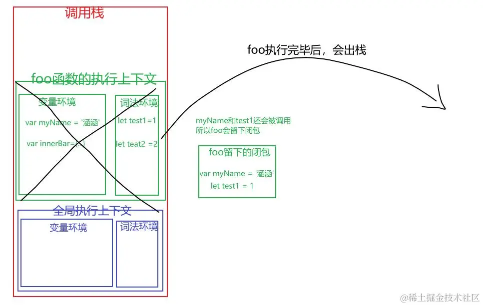 闭包2.png