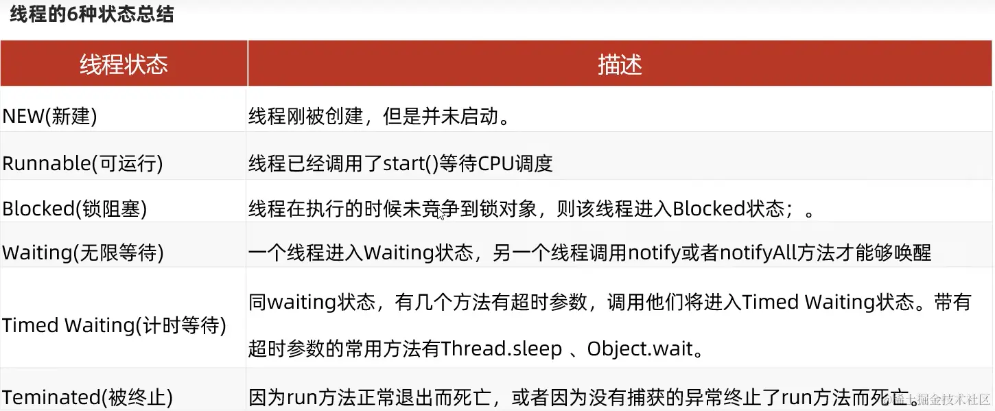 线程生命周期6种状态.png