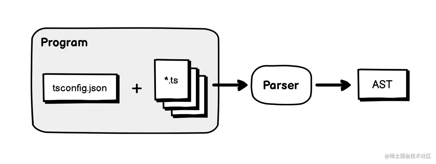 tsc-program-to-ast.png