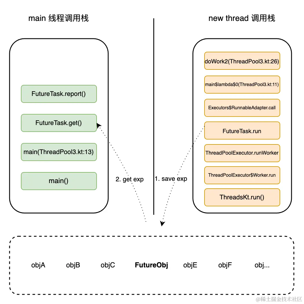 ThreadStack&dump.drawio.png