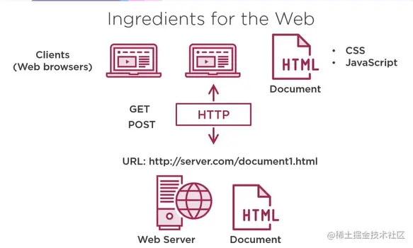 Ingredients for the Web.png