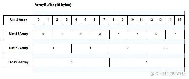 typed_arrays.png