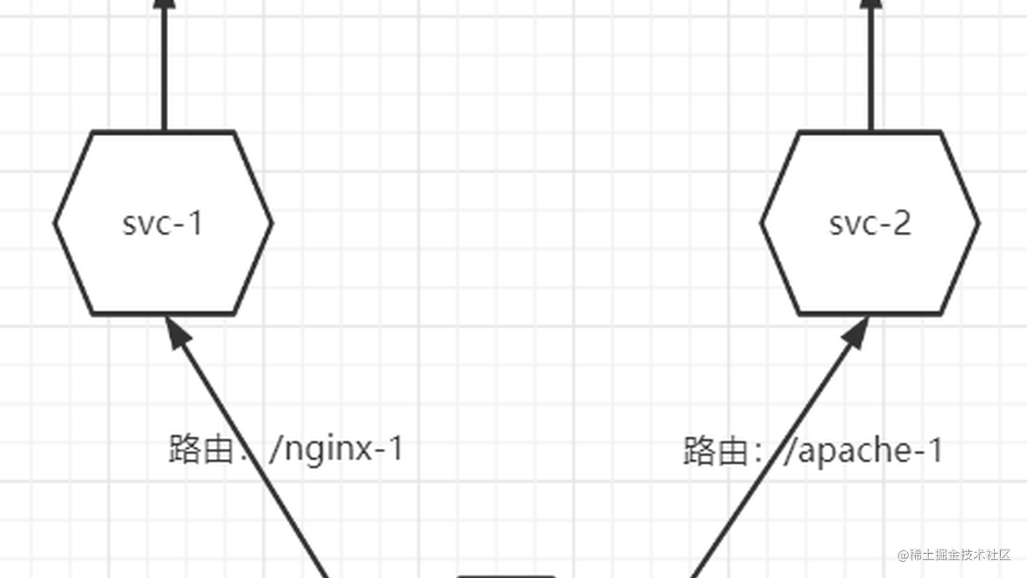  K8s Ingress Rewrite TCP 